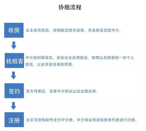 租赁房产怎么入账的呢