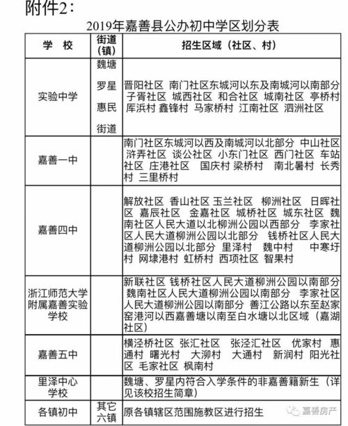 房产的学区怎么查询