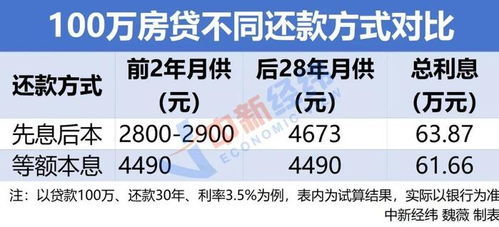 房产抵押怎么还款划算