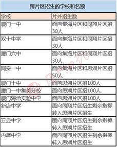 房产学区代码怎么填写