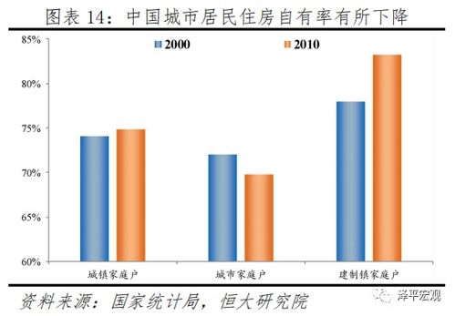 多套房产怎么定义