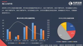 海南怎么申报房产分销