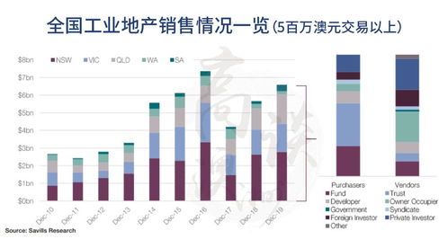房产行业怎么投资最好呢