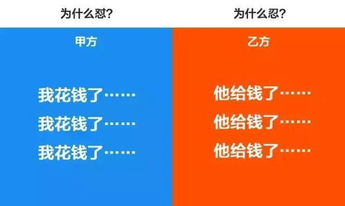 房产乙方佣金怎么算