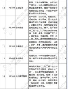 单位的房产怎么缴税