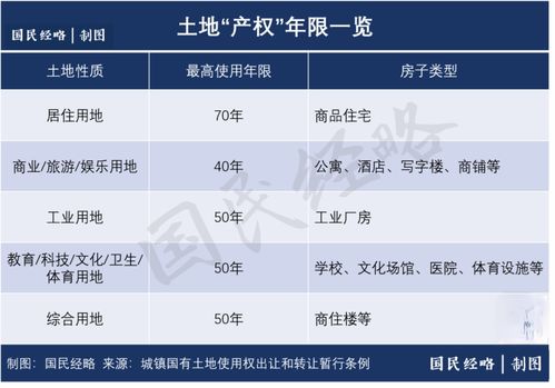 房产多个产权人怎么查