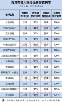 房产利率怎么查看利息