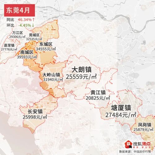 上海房产怎么认购流程视频
