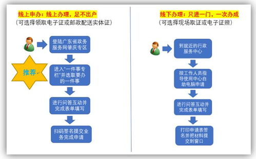 上海房产怎么认购流程视频