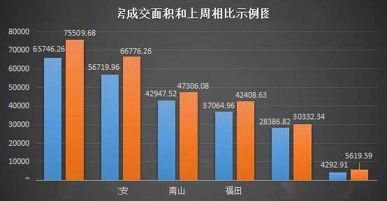 怎么防止房产高位接盘