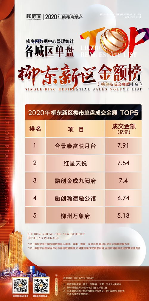 房产发单怎么做