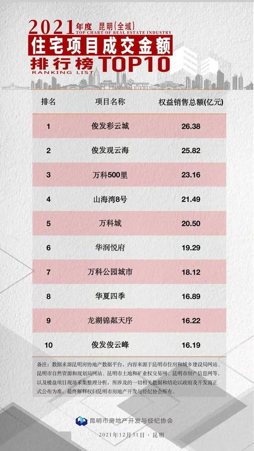 房产发单怎么做