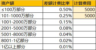 房产继承年份怎么算