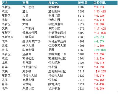房产评估值怎么查询
