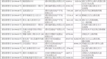 房产预售证怎么处理