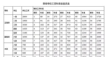 工龄怎么折算房产年限