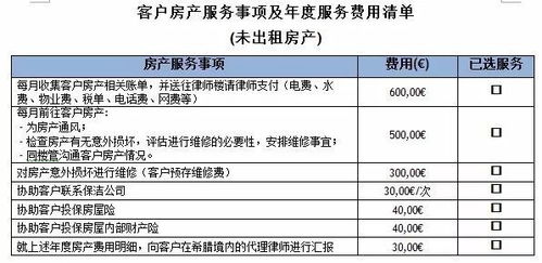 要买希腊房产怎么买呢