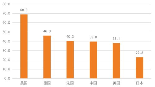 房产号是怎么盈利的
