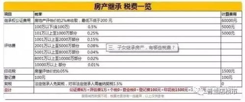 继承的房产怎么写名字