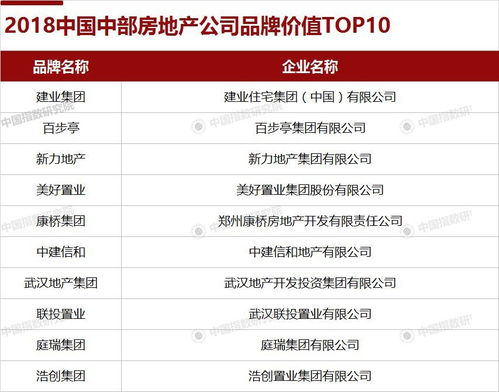 品牌房产现价怎么算