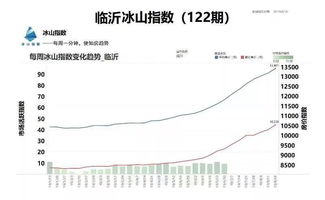 房产冰山指数怎么查