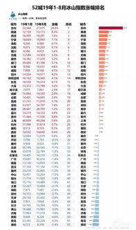 房产冰山指数怎么查