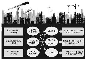 房产投资怎么算利润