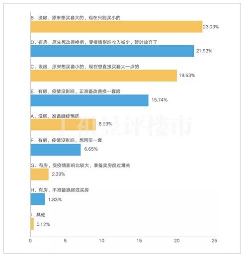 上家房产买房怎么查
