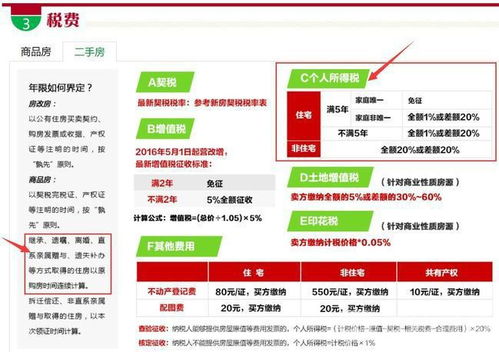 房产免税换购怎么操作