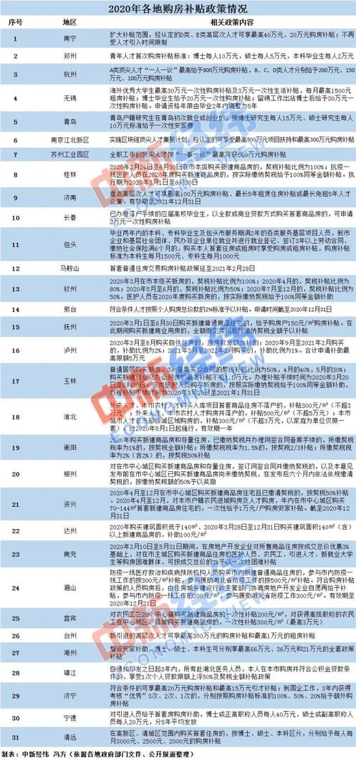房产补贴怎么入账科目