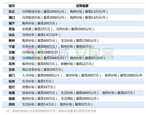 房产补贴怎么入账科目