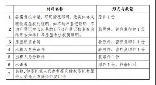 房产补贴怎么入账科目