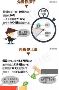 房产贷款怎么抵个税