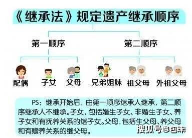 房产遗嘱税怎么算