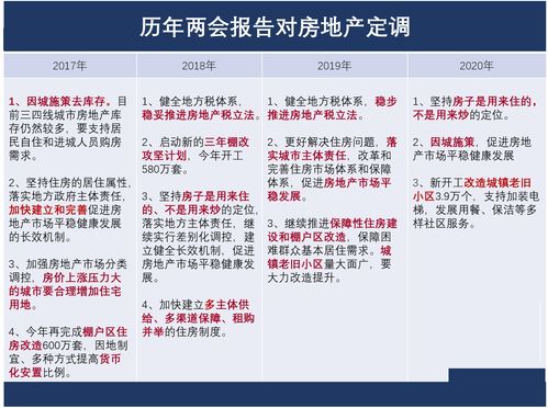 介绍房产话题怎么写好