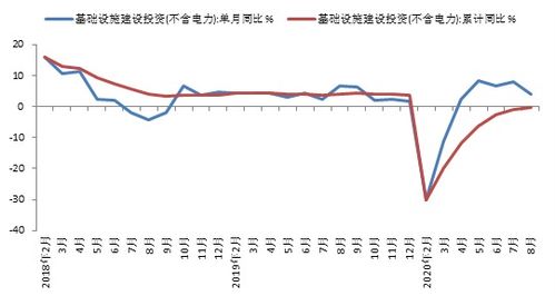 怎么计算房产投资客数量