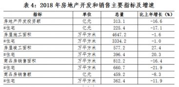 怎么计算房产投资客数量