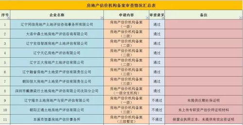 房产所怎么查备案进度