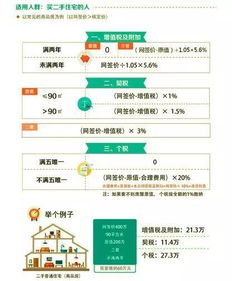 武清房产契税怎么算