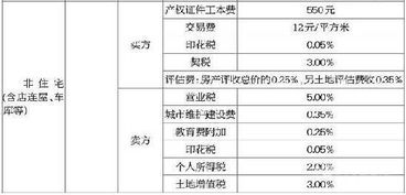 委托房产买卖怎么收费