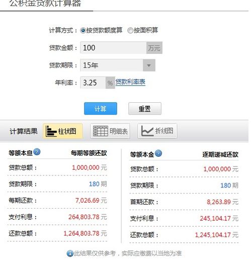 房产基金公司怎么借钱