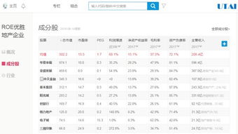 投资房产怎么选股票