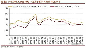 投资房产怎么选股票
