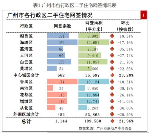 房产租房中介怎么提成