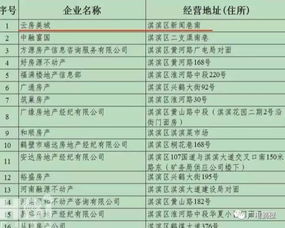 房产租房中介怎么提成