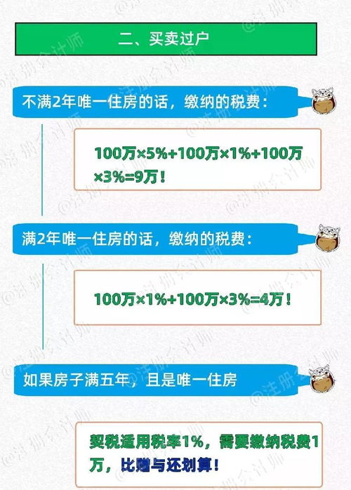 继承房产过户怎么收税