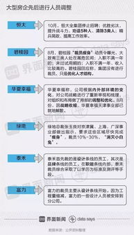 年底房产佣金怎么拿