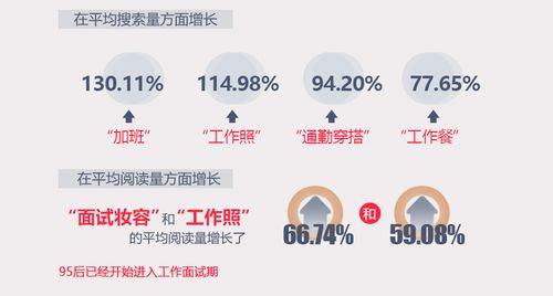 小红书怎么营运房产