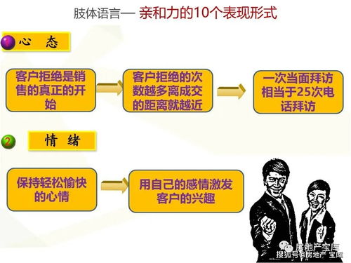 房产电话销售怎么处理