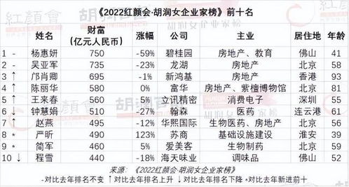 房产不入帐怎么定性